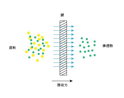 四川酒水饮料澄清过滤设备